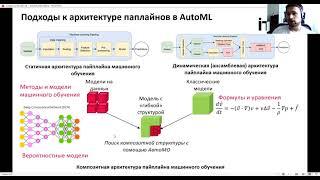 Мета-автоматическое машинное обучение с помощью графовых нейронных сетей