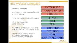 XSOL - Enterprise System Logic (ESL) Introduction