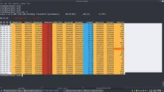 Linux Performance Analysis - System Activity Reporter (sar)