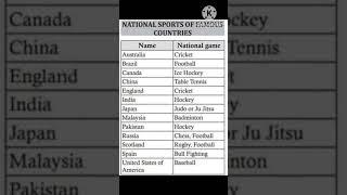 National Sports Of Famous Countries