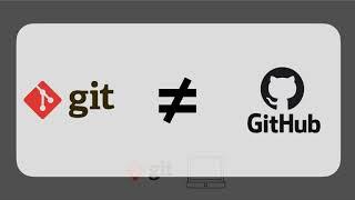 Difference between Git and Github in Hindi