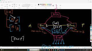 COMPLETE CHECKPOINT FIREWALL TRAINING VIDEOS  DAY 10