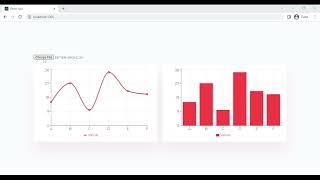 How to Visualize CSV Data in React JS | Demo