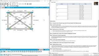 6.3.4 Packet Tracer - Troubleshoot EtherChannel