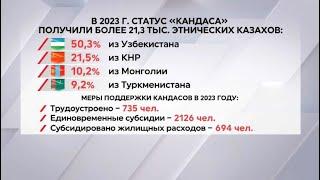 Более 21 тыс. этнических казахов получили статус кандаса в 2023 году