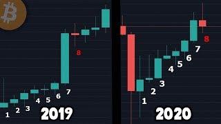 НЕ ВЗДУМАЙ ШОРТИТЬ биткоин! / BTC купить прогноз цена 2020