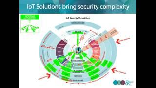 IoT Security: the tools needed to assess vulnerabilities and how to protect your information