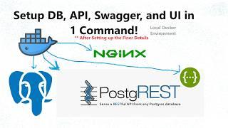 Get Started with PostgreSQL (DB), PostgREST (API), React (UI), and Swagger in localhost