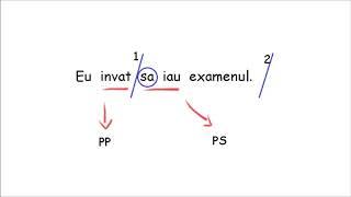 Gramatica in 3 minute - Elementele de legatura in fraza