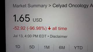  Celyad Oncology SA CYAD Stock Trading Facts 