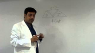 Who Should Do ITIL Certification? | ITIL Training Target Audiences | ITIL Certification Cost |