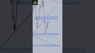 I Tried The Best Trading Strategy For Beginners