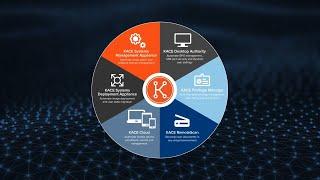 The Quest KACE solutions cover every aspect of endpoint management