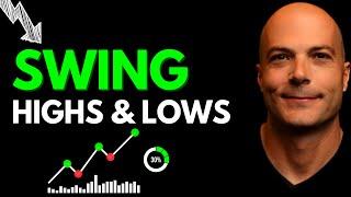 Boost Trading Expectancy with Swings