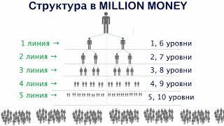 Million Money   Подробный маркетинг