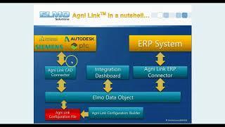 CAD/PDM/PLM integration for Acumatica - 4-minute Demo