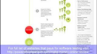 Review Test Software and get paid for software bugs. Google beta and Utest.