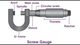 SSC Physics Chapter-01 Lecture-03 (Screw Gauge)