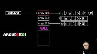 All you need to know about the command line arguments argc and *argv[ ]