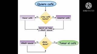 ¿Qué es un diagrama?