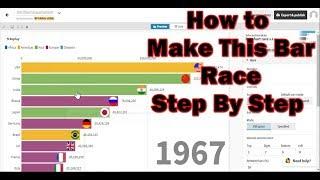 infographic Animation Bar Race Ranking Video | Tutorial Ultimate Guide