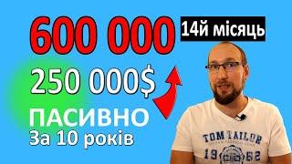 Як перетворити 250 тисяч доларів на 600 тисяч за 10 років?