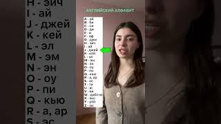 Английский алфавит. Учи Английский язык для начинающих!