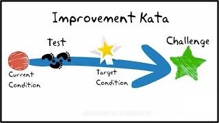 Memory Aid for the Improvement Kata
