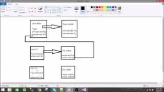 Virtual tables(vtable)