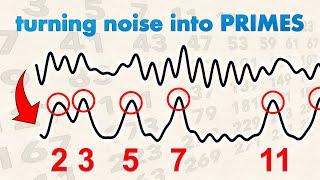 What is the Riemann Hypothesis REALLY about?