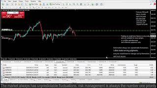 Live XAUUSD GOLD- My Trading Strategy-24/9