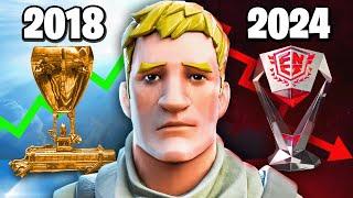 The ENTIRE History of Competitive Fortnite.