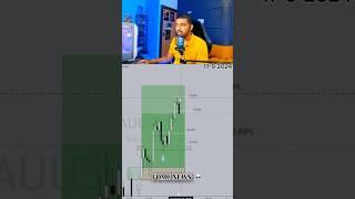 FOMC TRADE IN HACKER MODE #forex #trader #livestreams