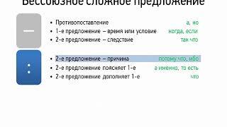 Бессоюзное сложное предложение (9 класс, видеоурок-презентация)