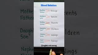 Blood Relation  #english #grammar #education #learning