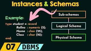 Instances and Schemas in DBMS