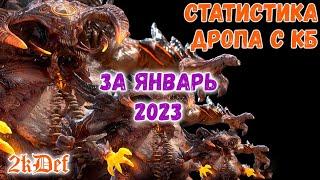 Дроп с Кланового Босса за Январь 2023 в Raid Shadow Legends | 2kDef