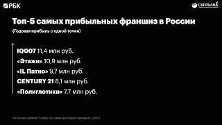 Франшиза Полиглотики в рейтинге ТОП-5 самых прибыльных по версии РБК