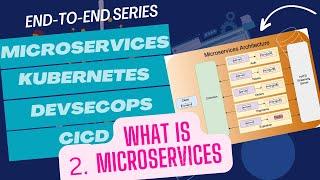 Deploying Microservice Applications Series: What is Microservices? Microservices Architecture Design