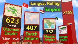 Long lived historical Empire | Longest Ruling Empire/ Dynasty