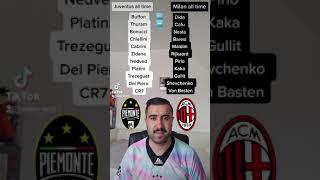 Piemonte Calcio all time vs Milan all time