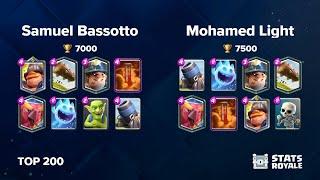 Samuel Bassotto vs Mohamed Light [TOP 200]