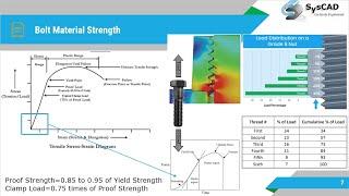 Bolt Preload Modeling in FEA | Bolted Joint | VDI 2230 | Bolt Analysis | Bolt Preload | Bolt Joint