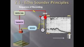 Echo sounder on ships - Principle of operation