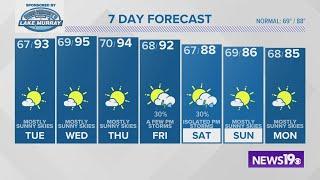 Lots of sunshine continues for a few days in The Midlands.