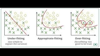 Урок 5. Переобучение и недообучение