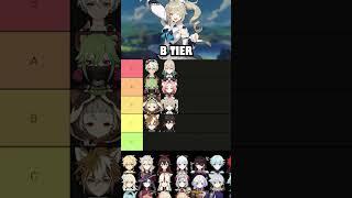 Ranking All Healers In Genshin Impact 3.4 #shorts #genshinimpact