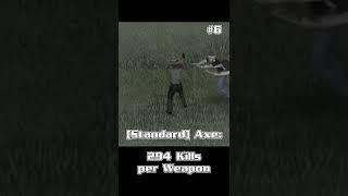 Zomboid Top 10 Weapons by Kill Rate #Shorts