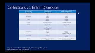 Intune   ConfigMgr and Intune   Concepts   Collections vs Entra ID Groups