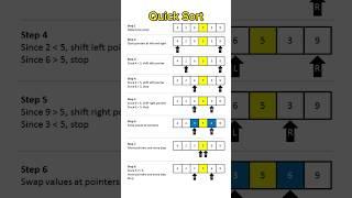 Quuck Sort Algorithm in Data Structures #quicksort #sorting #algorithm #datastructures